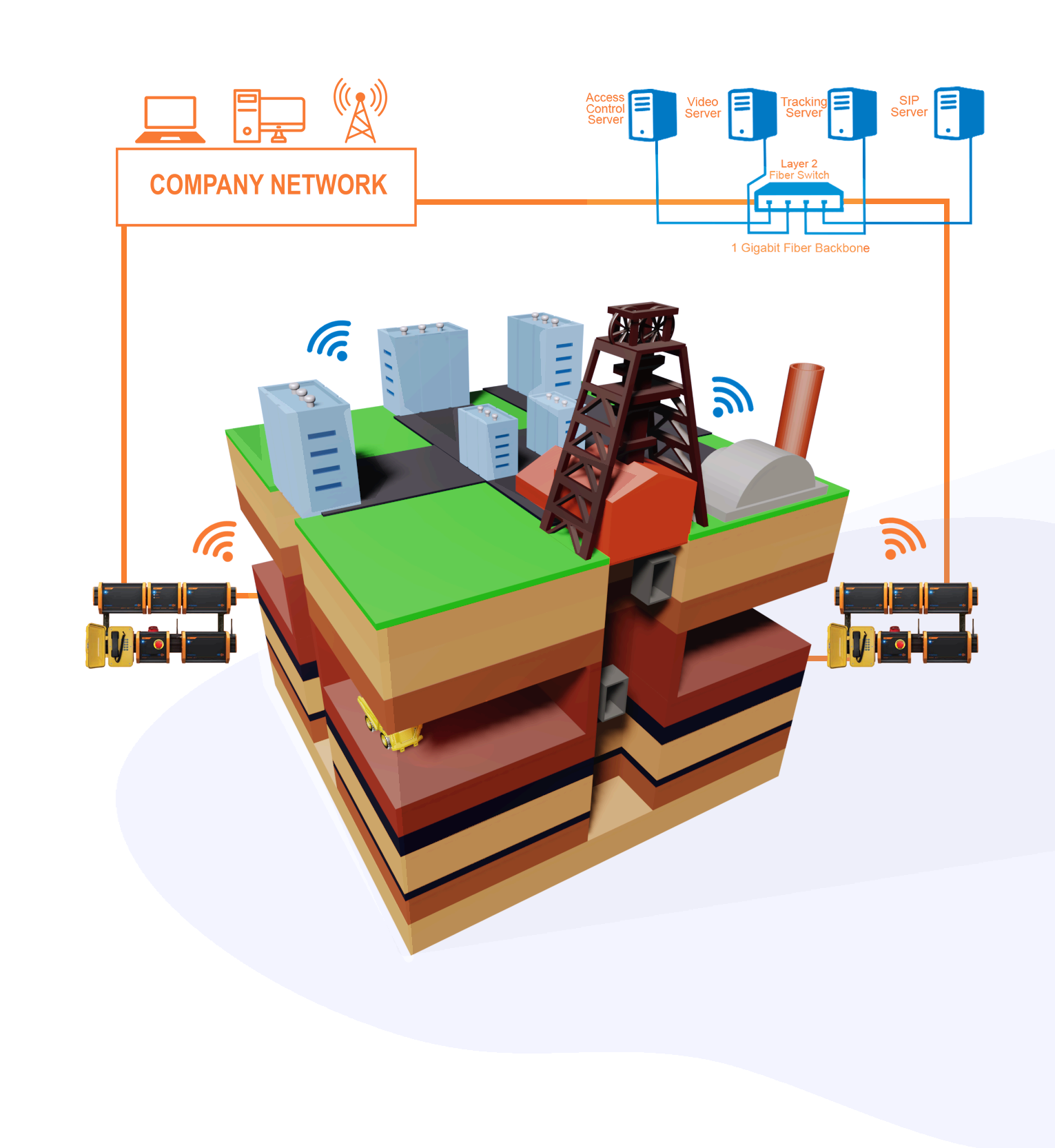 Environmental Monitoring and Assessment: Essential Tools for Sustainable Development