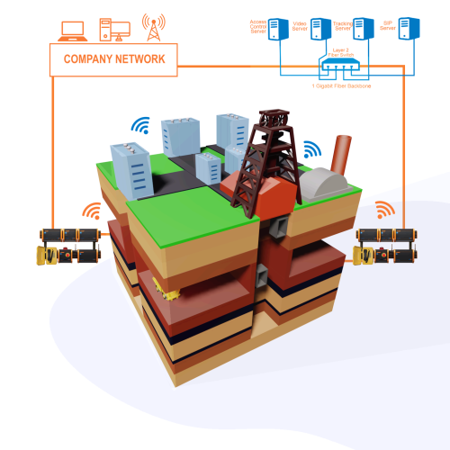 Environmental Monitoring and Assessment: Essential Tools for Sustainable Development