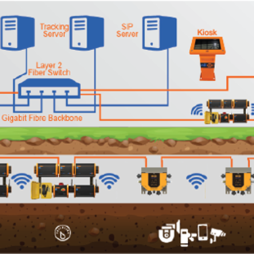 Understanding Environmental Monitoring, Management, and the Role of Mining Lights